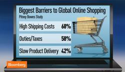 Which Countries Benefit Most From Increasing e-Commerce? News Clip