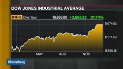 Morning Meeting: Significance of Dow 20,000 News Clip