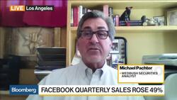 Facebook's First-Quarter Earnings Top Estimates News Clip