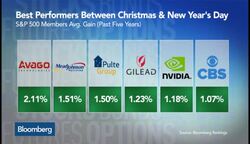 Is the Santa Claus Rally for Real? News Clip