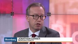 Yuan Outlook: More Weakness Ahead? News Clip