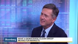 What a Democratic Clean Sweep Means for Markets News Clip