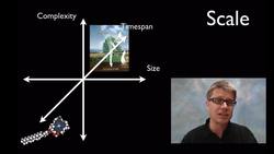 AP Biology Practice 7 - Connecting Knowledge Instructional Video