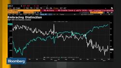 BlackRock Sees No Sign Reflation Trade Is Coming Off News Clip