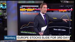 European Stocks Slide for Third Day News Clip