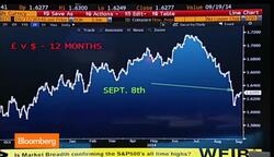 How Will Sterling Fare if Scotland Votes 'Yes? News Clip
