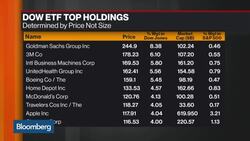 Trump Makes the Dow Jones ETF Great Again News Clip