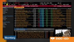 Harvard Said to Seek Sale of $2.5B in Endowment Assets News Clip