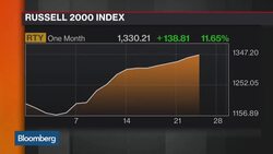 Options Insight: What's Driving the Move in Small Caps? News Clip