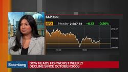 JPM's Ramakrishna Says Market Is 'Being Spooked' News Clip