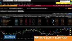 Are Investors Expecting Too Much From Apple? News Clip