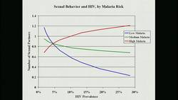 Emily Oster: Flip your thinking on AIDS in Africa Instructional Video