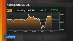 Energy Sec. Moniz: Oil Supply-Demand Balance to Stabilize News Clip