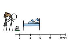 Why Do We Have More Boys Than Girls? Instructional Video