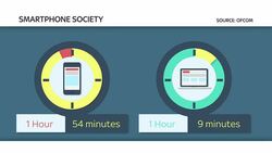 Smartphones Used More Than Laptops For Getting Online News Clip