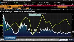 BlackBerryâ€™s New Direction, Away From Hardware News Clip