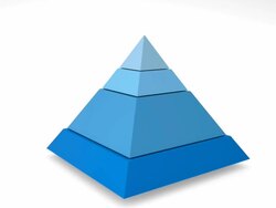 HD: Three Dimensional Spinning Pyramid Chart Stock Footage
