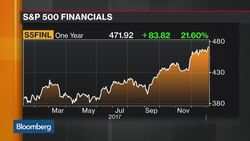 What U.S. Tax Reform May Mean for Bank Earnings News Clip