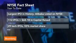 How the NYSE Won the LendingClub IPO Deal News Clip