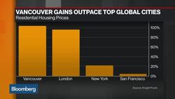 Vancouver Imposes New Foreign Property Tax News Clip