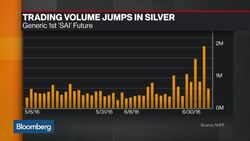 Are Chinese Retail Investors Behind Silver's Surge? News Clip