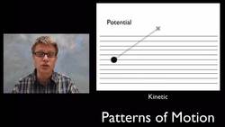 PS3C - Relationship Between Energy and Forces Instructional Video