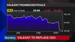Where Is the Real Value in Valeant's Business? News Clip