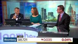 The Dollar is Doing the Fed's Work for It, Says Gartside News Clip