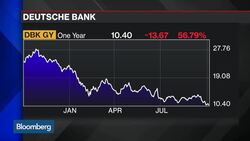 Deutsche Bank's Catch-22 on U.S. Fine, Capital News Clip