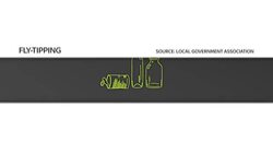 Local Councils in the UK planning to crackdown on fly-tippers News Clip