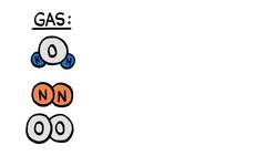 Why Are There Clouds? Instructional Video