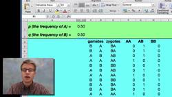 AP Biology Labs - part 1 Instructional Video
