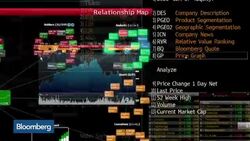 Looking for Doves and Dissenters in FOMC Minutes News Clip