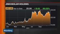 JinkoSolar's Qian on Clean Energy in China, Demand News Clip
