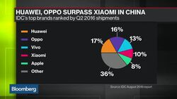 The Battle for China's Smartphone Market News Clip