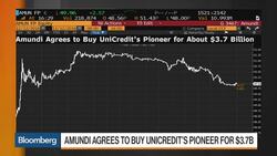 Stoxx 600 Falls Halting Climbing Streak News Clip