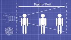 TED-Ed: How to take a great picture - Carolina Molinari Instructional Video