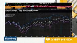 What to Expect From Dividends and Buybacks News Clip