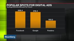 How Candidates Are Using Pandora to Target the Youth News Clip