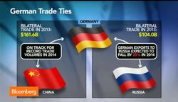 China Doesnt Look at EU as One Market: De Gucht News Clip