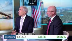 Dwyer: Take Profits on Market Pause to the Upside News Clip