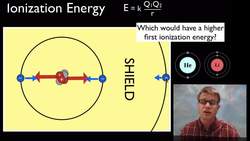 Electron Configuration Instructional Video