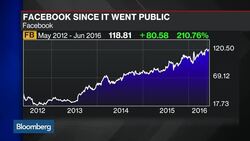 Facebook's Everson: Mobile Is Most Profound Disruptor News Clip