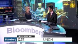 Yu: Safety First for Fed in This Global Environment News Clip