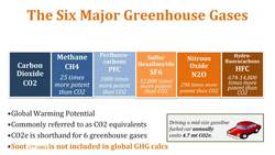 Why Do a Greenhouse Gas Inventory Instructional Video