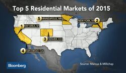 The Top Residential Real Estate Markets for 2015 News Clip