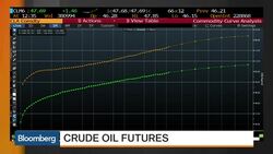Yergin: Oil Will Trade Around $50 in Second Half of Year News Clip