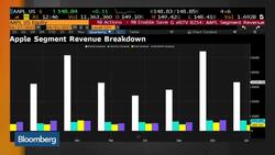 Investors Eye Apple's iPhone Refresh News Clip