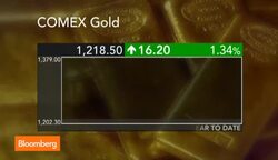 Stronger Dollar Has Driven Gold Prices Down: Gan News Clip