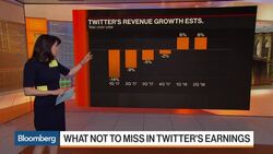What Not to Miss in Twitter's Earnings Report News Clip